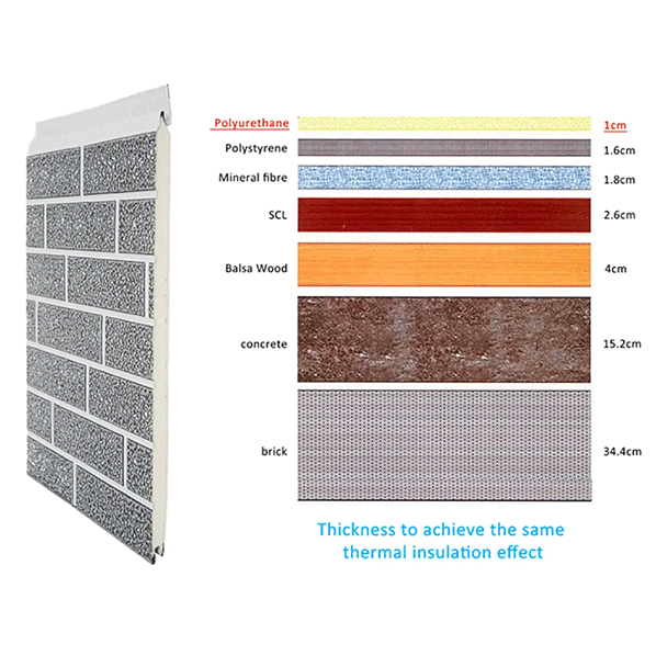 Insulated Wall Panel