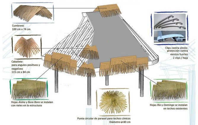 Synthetic Thatch Installation by Darted Company